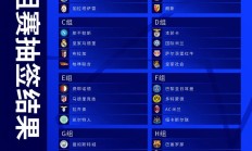 欧冠抽签：拜仁遇曼联，巴黎多特同分“死亡之组”