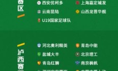 新赛季中乙第一阶段分组出炉 U19国青进入海埂赛区