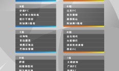 2021亚冠东亚区抽签：广州对川崎 江苏战名古屋